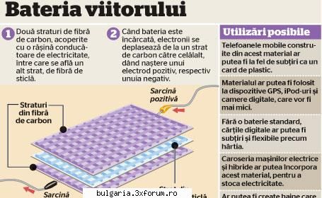 un ca un din plastic va nlocui actualele baterii şi va alimenta cu energie gadgeturi, şi